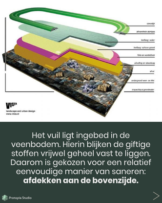 The Volgermeerpolder: not cleaning up, but working with time 7